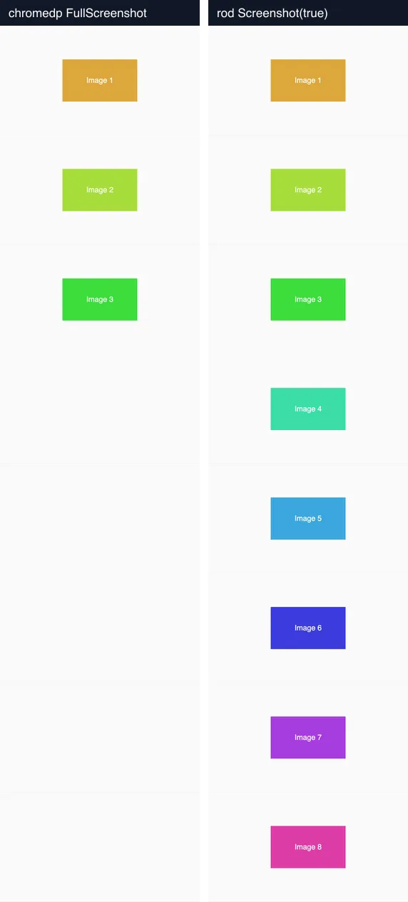 Two full-page captures of the same 5,608 px test page: chromedp shows images 1 to 3 and empty boxes below, rod shows all eight images