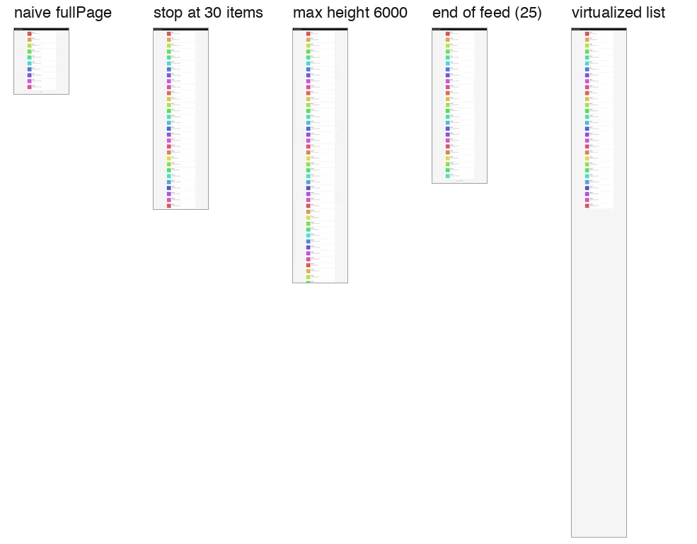 Five captures of the same feed at the same scale: the plain capture is short, the item-count and end-of-feed captures are medium, the height-capped one is taller, and the virtualized list capture is tall but mostly empty