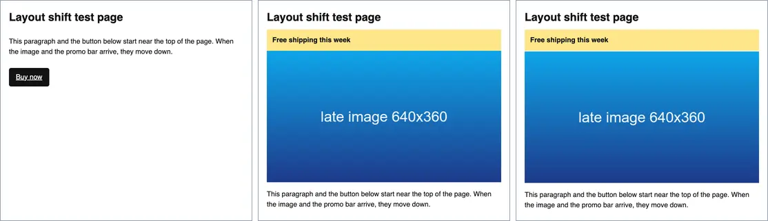 Three captures of one test page. Left, captured at DOMContentLoaded: heading, paragraph and Buy now button at the top, no image. Middle, captured after the layout settled: a yellow promo bar and a blue image now sit above the paragraph, and the button is pushed below the fold. Right, the fixed page with reserved space, captured after settling: same final layout, CLS 0.