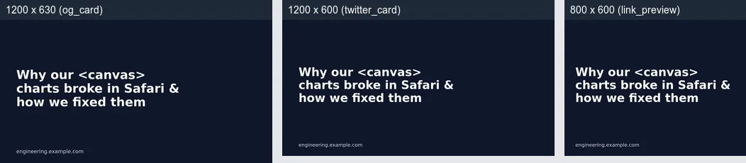 The same dark blue card with a three-line headline and a domain line, rendered at 1200 by 630, 1200 by 600 and 800 by 600. The text stays inside all three without cropping.