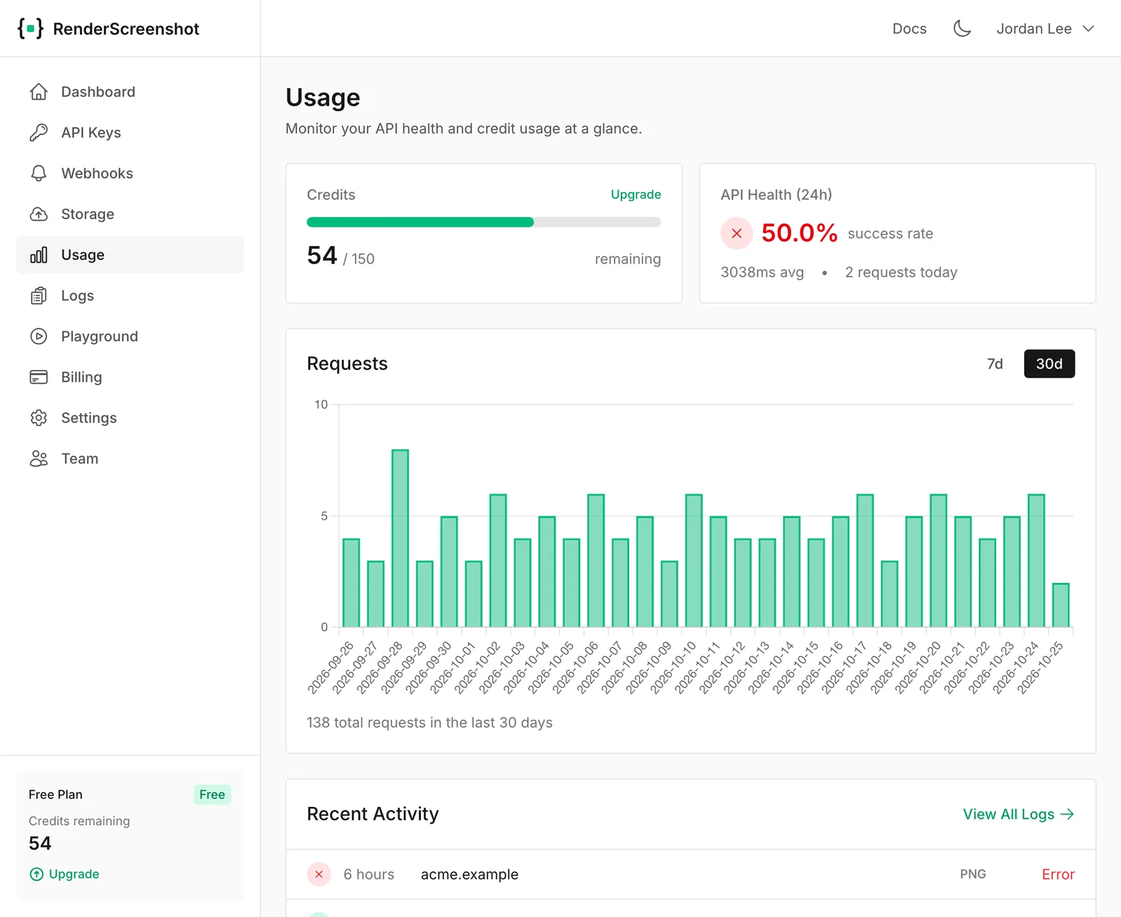 The Usage page with the credit balance, the success rate and a chart of requests per day